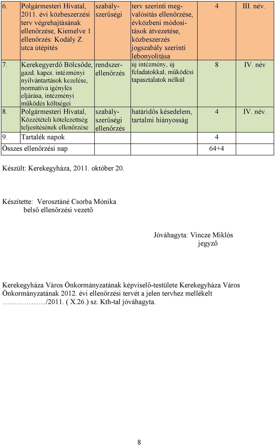 lebonyolítása új intézmény, új feladatokkal, működési tapasztalatok nélkül rendszer 8. Polgármesteri Hivatal, Közzétételi kötelezettség teljesítésének e határidős késedelem, tartalmi hiányosság 9.