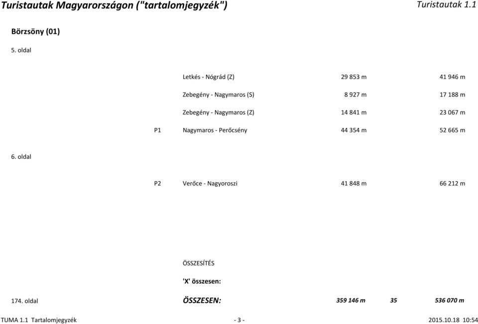 Zebegény - Nagymaros (Z) 14 841 m 23 067 m P1 Nagymaros - Perőcsény 44 354 m 52 665 m 6.