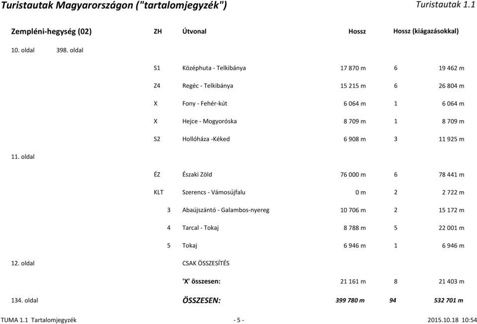 8 709 m 1 8 709 m S2 Hollóháza -Kéked 6 908 m 3 11 925 m 11.