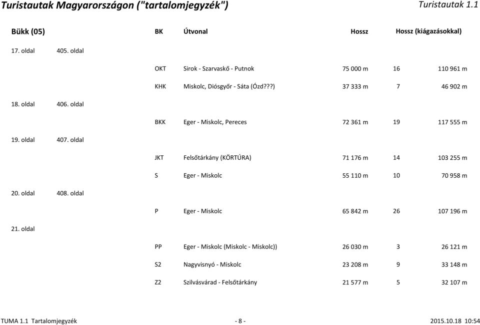 oldal JKT Felsőtárkány (KÖRTÚRA) 71 176 m 14 103 255 m S Eger - Miskolc 55 110 m 10 70 958 m 20. oldal 408.