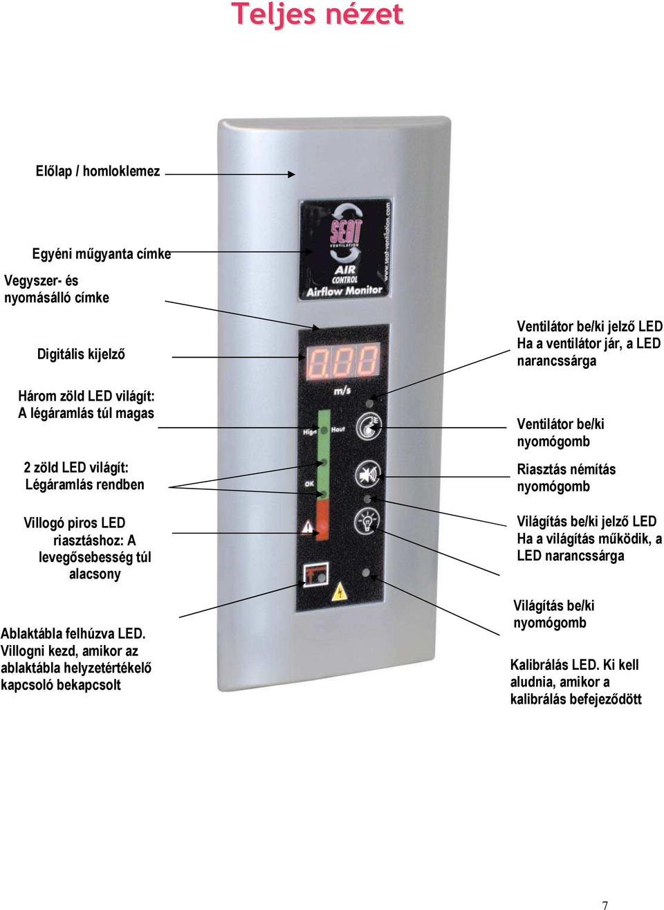 Villogni kezd, amikor az ablaktábla helyzetértékelő kapcsoló bekapcsolt Ventilátor be/ki jelző LED Ha a ventilátor jár, a LED narancssárga Ventilátor be/ki