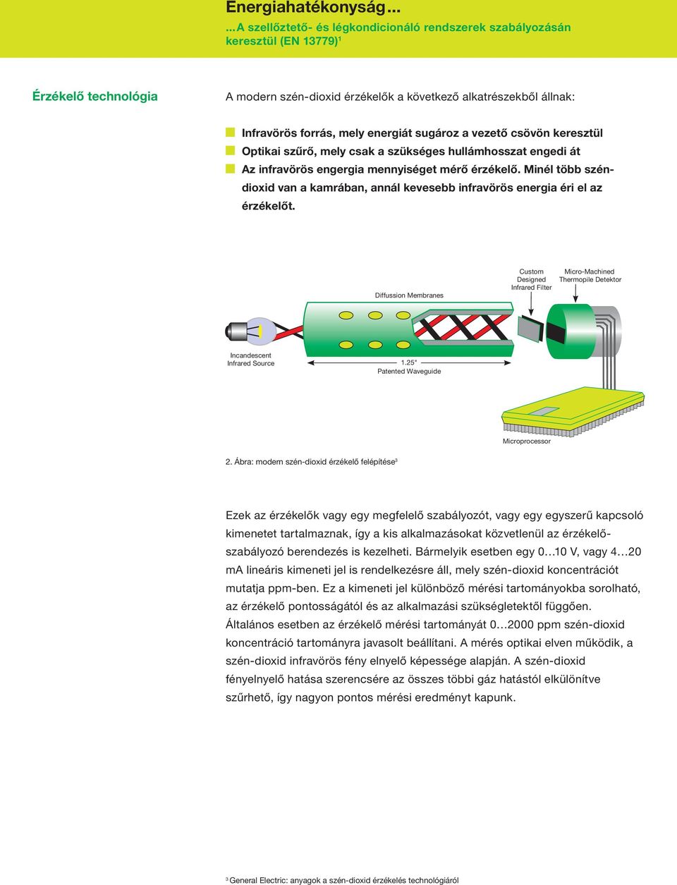 Diffussion Membranes Custom Designed Infrared Filter Micro-Machined Thermopile Detektor Incandescent Infrared Source 1.25" Patented Waveguide Microprocessor 2.