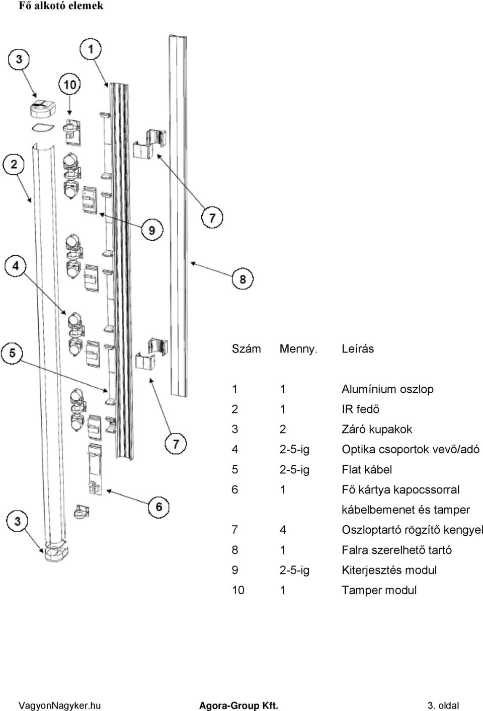 vevő/adó 5 2-5-ig Flat kábel 6 1 Fő kártya kapocssorral kábelbemenet és tamper 7 4