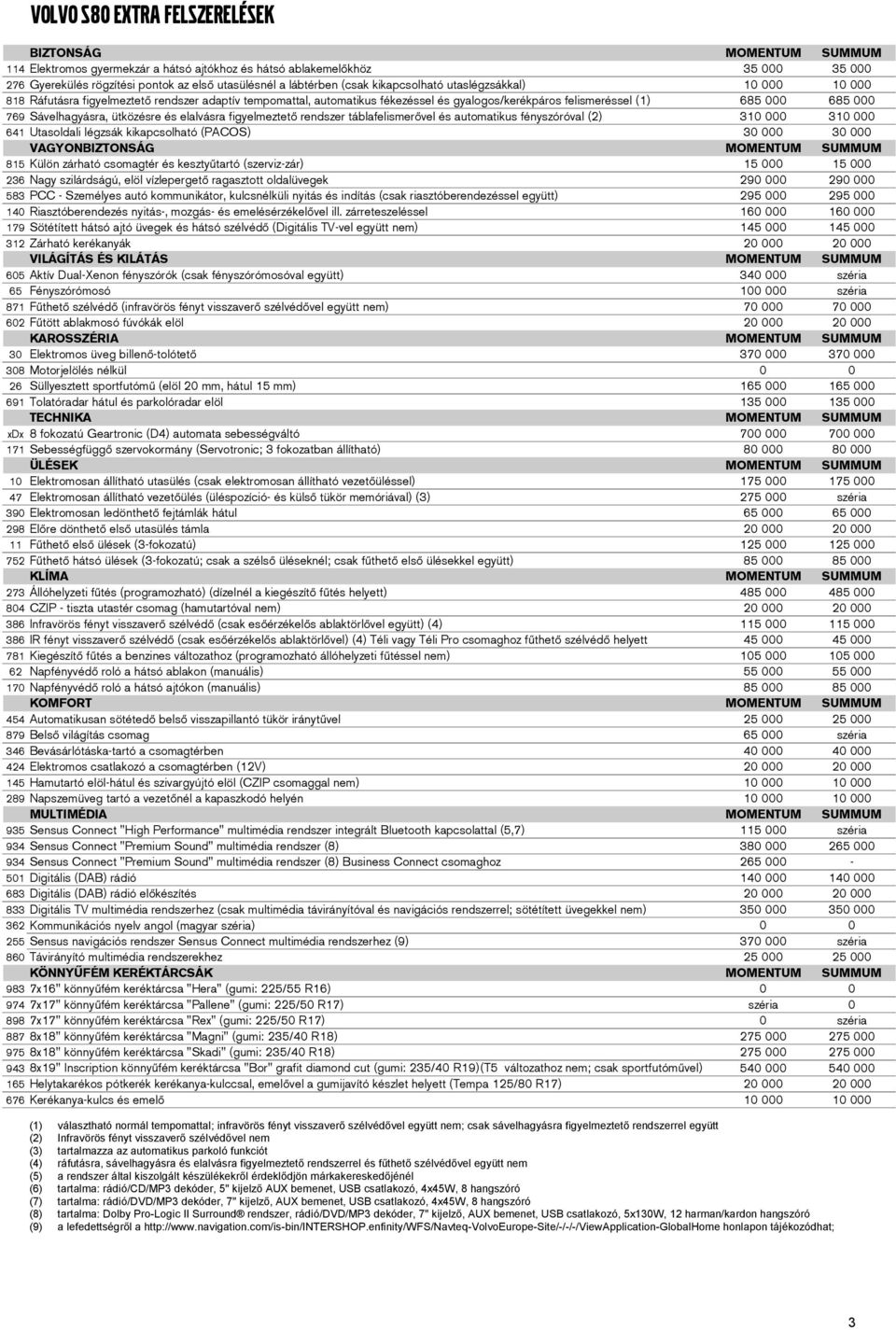 elalvára figyelmeztető rendzer táblafelimerővel é automatiku fényzóróval (2) 310 000 310 000 641 Utaoldali légzák kikapcolható (PACOS) 30 000 30 000 VAGYONBIZTONSÁG MOMENTUM SUMMUM 815 Külön zárható