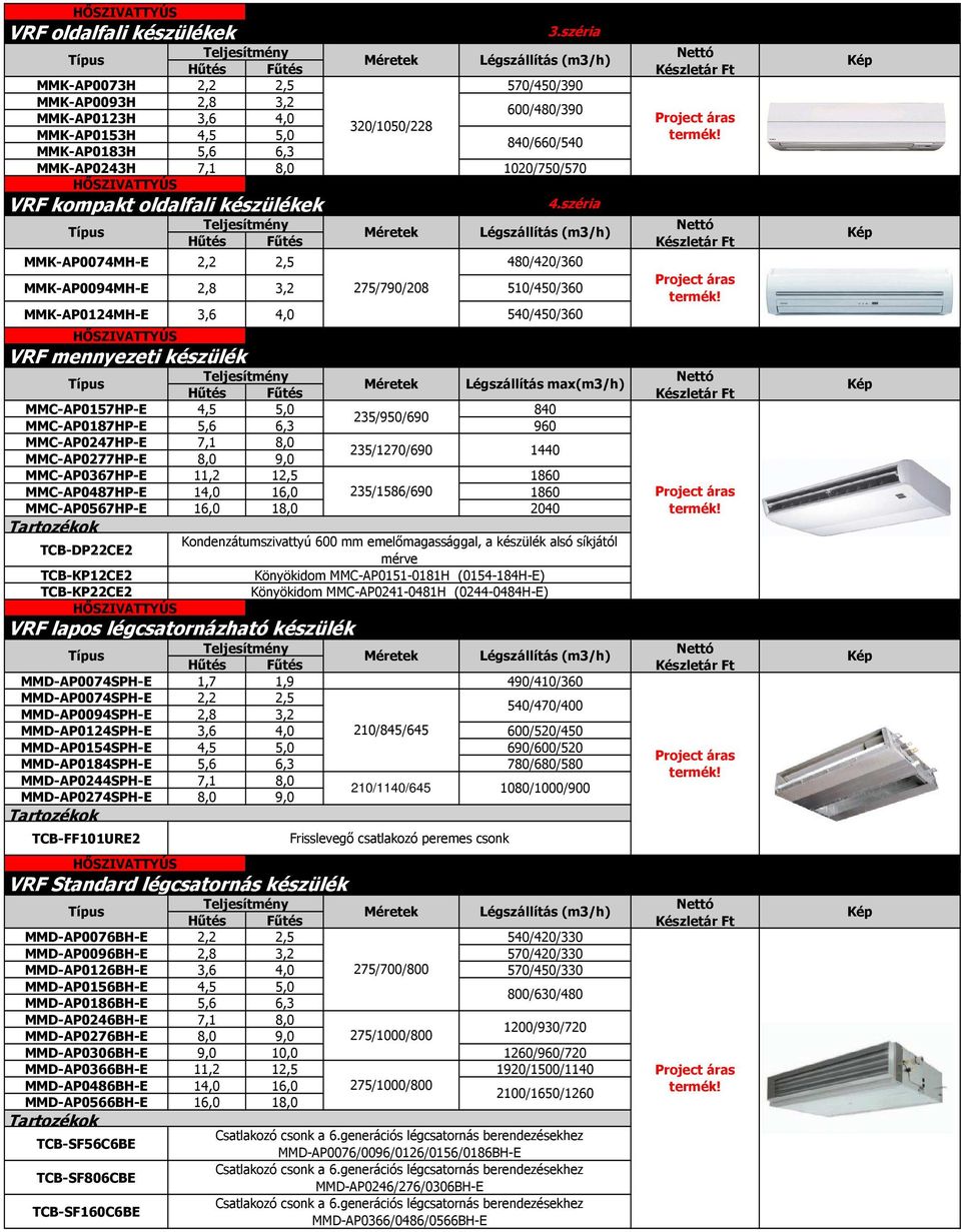 MMC-AP0487HP-E 14,0 16,0 MMC-AP0567HP-E 16,0 18,0 TCB-DP22CE2 TCB-KP12CE2 TCB-KP22CE2 MMD-AP0074SPH-E 1,7 1,9 MMD-AP0074SPH-E 2,2 2,5 MMD-AP0094SPH-E 2,8 3,2 MMD-AP0124SPH-E 3,6 4,0 MMD-AP0154SPH-E