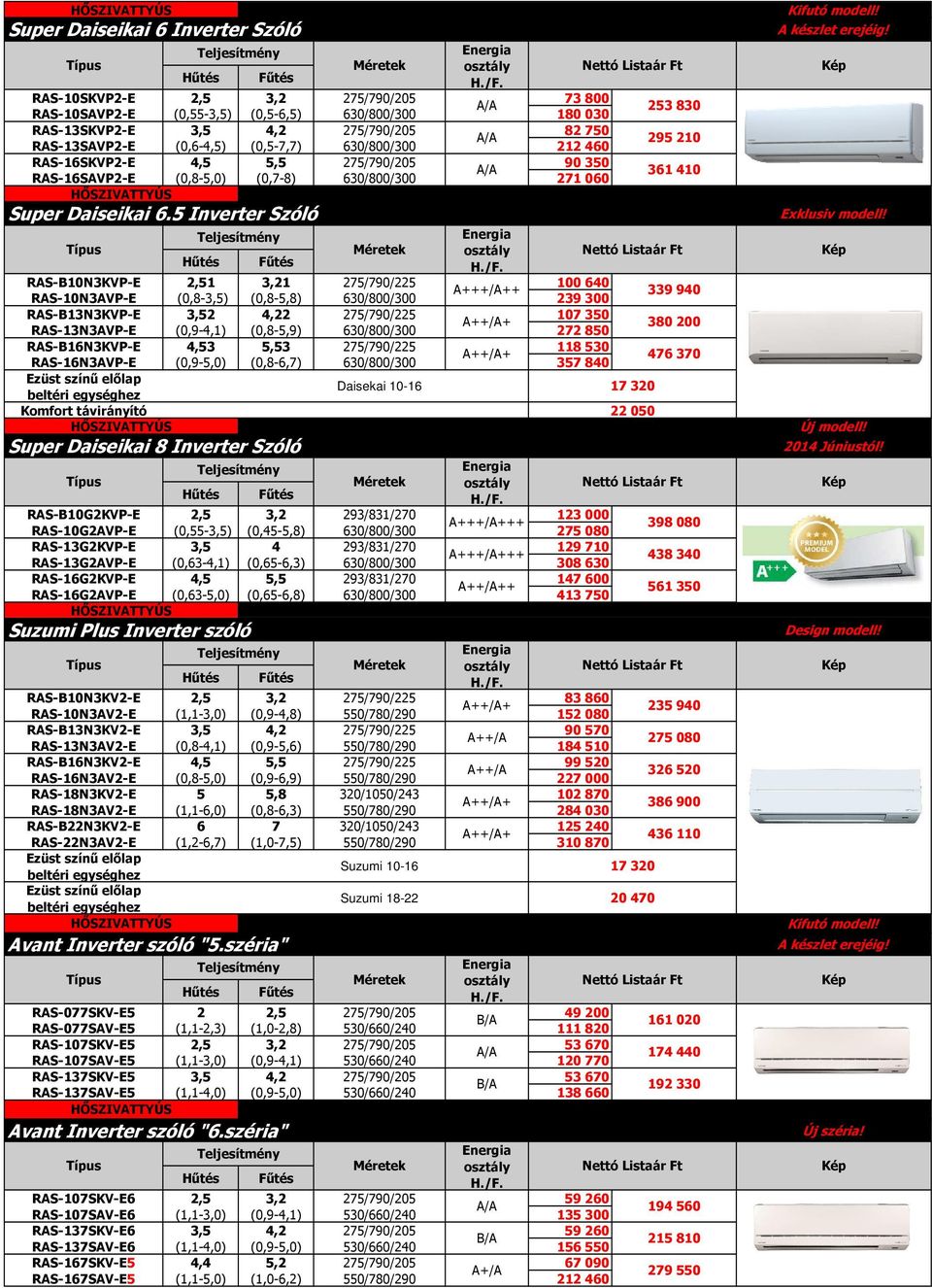 5 Inverter Szóló RAS-B10N3KVP-E 2,51 3,21 275/790/225 100 640 A+++/A++ RAS-10N3AVP-E (0,8-3,5) (0,8-5,8) 630/800/300 239 300 RAS-B13N3KVP-E 3,52 4,22 275/790/225 107 350 RAS-13N3AVP-E (0,9-4,1)