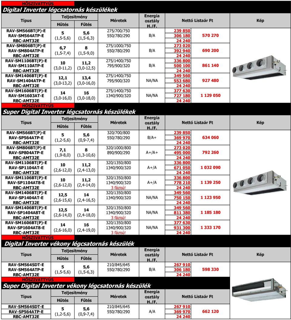 275/1400/750 349 560 12,1 13,4 RAV-SM1404ATP-E 795/900/320 NA/NA 553 680 927 480 (3,0-13,2) (3,0-16,0) RAV-SM1606BT(P)-E 275/1400/750 377 630 14 16 RAV-SM1603AT-E 1340/900/320 NA/NA 727 180 1 129 050