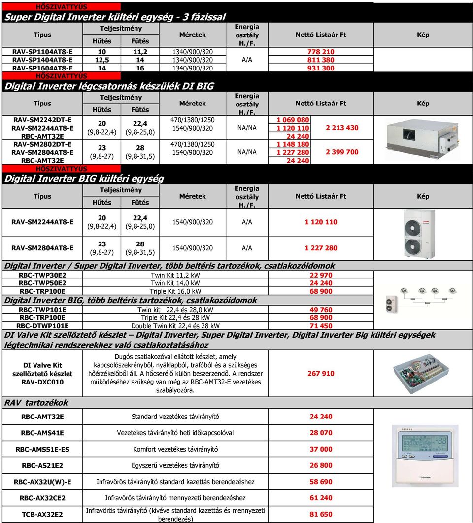 NA/NA 1 227 280 2 399 700 (9,8-27) (9,8-31,5) RAV-SM2244AT8-E Digital Inverter BIG kültéri egység 20 (9,8-22,4) 22,4 (9,8-25,0) 1540/900/320 osztály A/A osztály A/A Listaár Ft 778 210 811 380 931 300