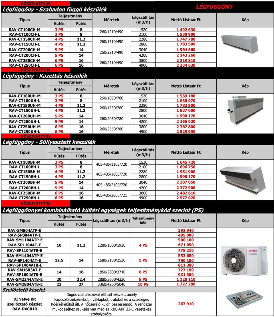 2100 RAV-CT150UH-M 4 PS 11,2 2280 260/1550/780 RAV-CT150UH-L 4 PS 11,2 2800 RAV-CT200UH-M 5 PS 14 3040 260/2050/780 RAV-CT200UH-L 5 PS 14 4200 RAV-CT250UH-M 6 PS 16 3800 260/2550/780 RAV-CT250UH-L 6