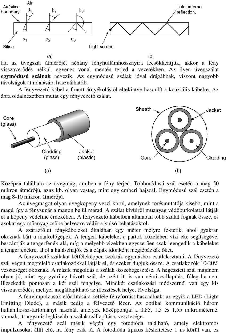 Az ábra oldalnézetben mutat egy fényvezető szálat. Középen található az üvegmag, amiben a fény terjed. Többmódusú szál esetén a mag 50 mikron átmérőjű, azaz kb. olyan vastag, mint egy emberi hajszál.