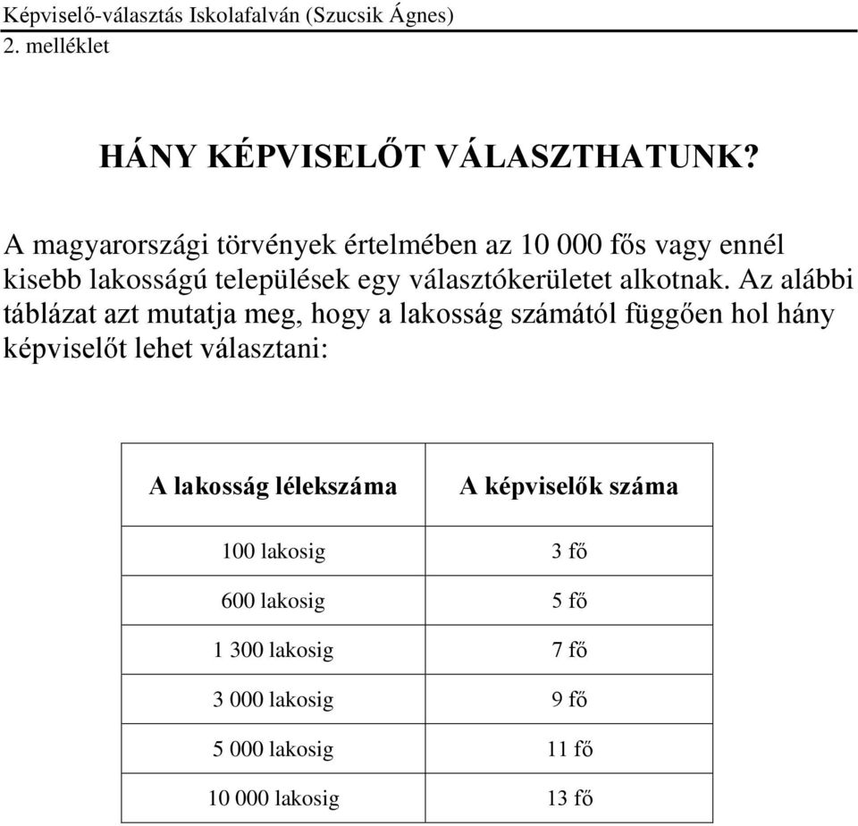 választókerületet alkotnak.