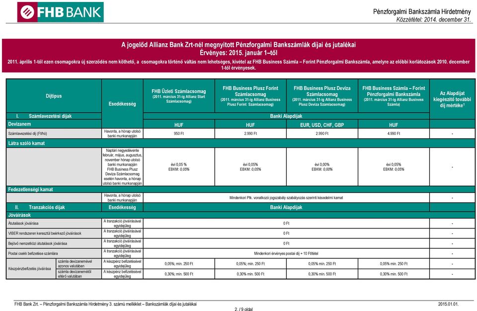 Díjtípus Esedékesség FHB Üzleti (2011. március 31-ig Allianz Start ) (2011. március 31-ig Allianz Business Plusz Forint ) (2011. március 31-ig Allianz Business Plusz Deviza ) (2011.