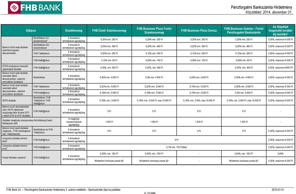 Esedékesség FHB Üzleti Bankfiókban IG1 elszámolással 5 Bankfiókban IG2 elszámolással FHB Bankfiókban FHB Bankfiókban, FHB, FHB NetB@nkon Átutalási megbízás visszavonása (forint/deviza) banki