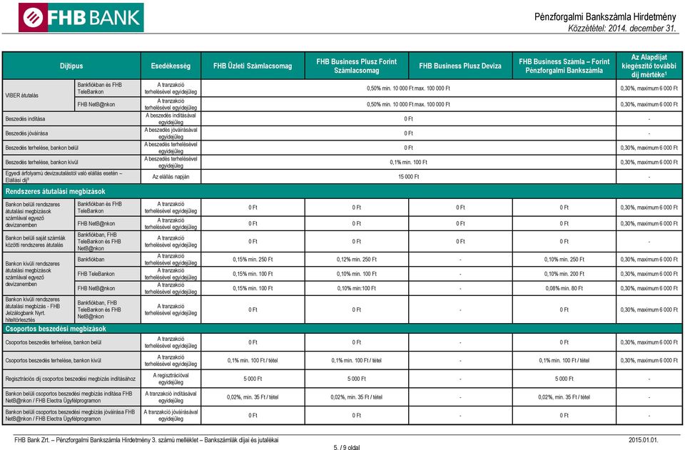 átutalási megbízások számlával egyező Bankon kívüli rendszeres átutalási megbízás - FHB Jelzálogbank Nyrt.