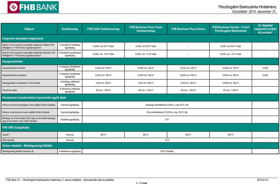 indításával jóváírásával A készpénz felvételével A készpénz felvételével A bankjegy váltásával A pénzérme váltásával 0,03%, min 25 Ft / tétel 0,03%, min 25 Ft / tétel - 0,03%, min 25 Ft / tétel -