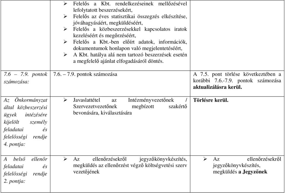 kezeléséért és megırzéséért, -ben elıírt adatok, információk, dokumentumok honlapon való megjelentetéséért, A Kbt. hatálya alá nem tartozó beszerzések esetén a megfelelı ajánlat elfogadásáról döntés.