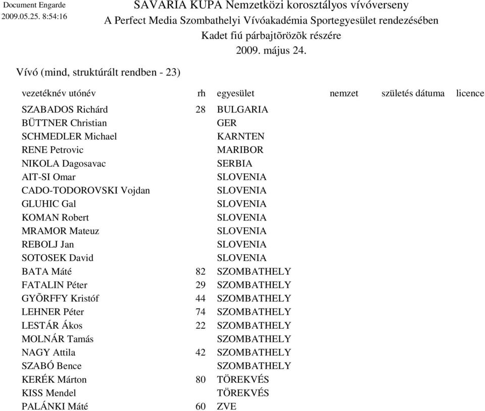 GER SCHMEDLER Michael KARNTEN RENE Petrovic MARIBOR NIKOLA Dagosavac SERBIA SLOVENIA CADO-TODOROVSKI Vojdan SLOVENIA GLUHIC Gal SLOVENIA SLOVENIA MRAMOR