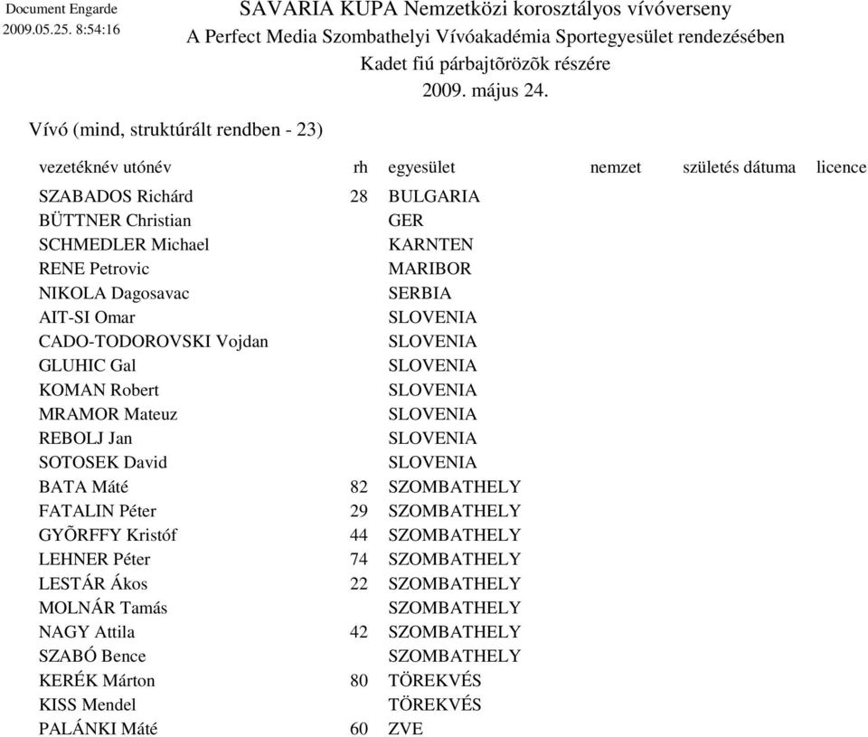 GER SCHMEDLER Michael KARNTEN RENE Petrovic MARIBOR NIKOLA Dagosavac SERBIA SLOVENIA CADO-TODOROVSKI Vojdan SLOVENIA GLUHIC Gal SLOVENIA SLOVENIA MRAMOR