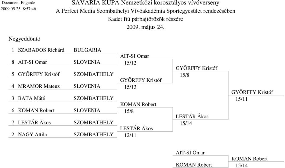 SLOVENIA 15/12 5 SZOMBATHELY 4 MRAMOR Mateuz SLOVENIA