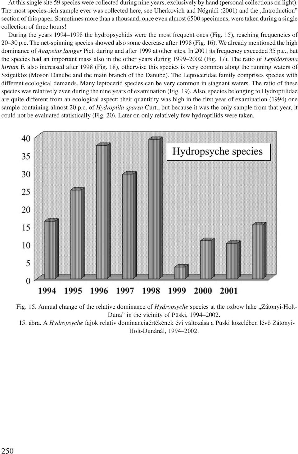 Sometimes more than a thousand, once even almost 6500 specimens, were taken during a single collection of three hours! During the years 1994 1998 the hydropsychids were the most frequent ones (Fig.