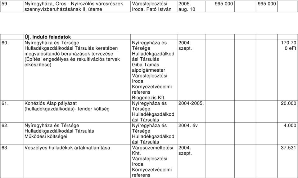 Kohéziós Alap pályázat (hulladékgazdálkodás) tender költség 62.