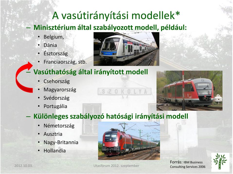Vasúthatóság által irányított modell Csehország Magyarország Svédország Portugália