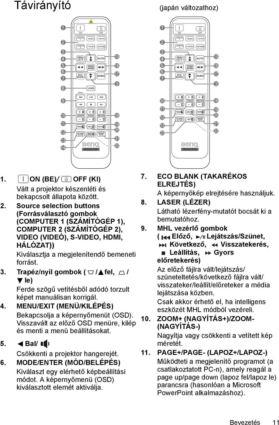 Source selection buttons (Forrásválasztó gombok (COMPUTER 1 (SZÁMÍTÓGÉP 1), COMPUTER 2 (SZÁMÍTÓGÉP 2), VIDEO (VIDEÓ), S-VIDEO, HDMI, HÁLÓZAT)) Kiválasztja a megjelenítendő bemeneti forrást. 3.