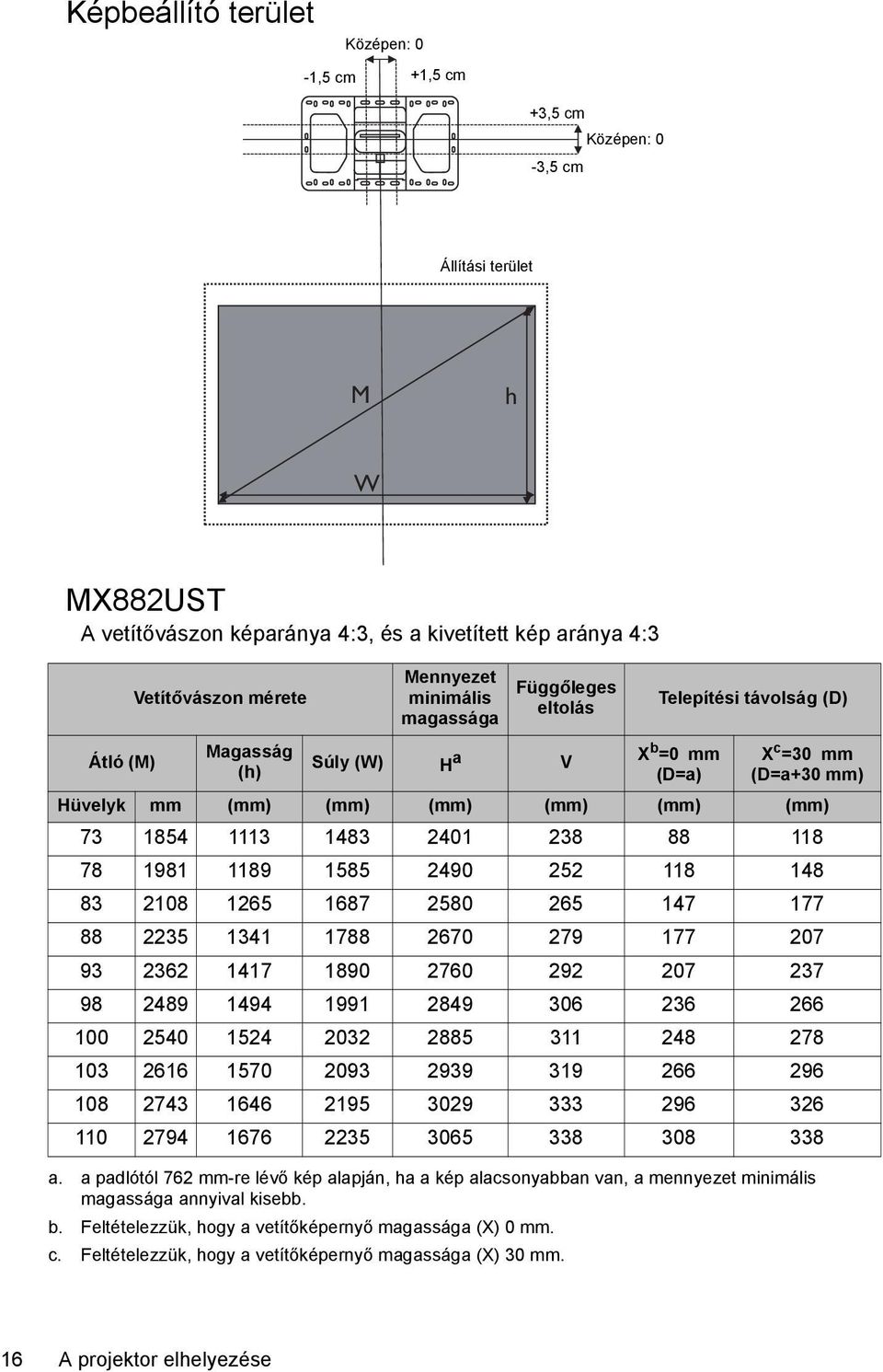 a padlótól 762 mm-re lévő kép alapján, ha a kép alacsonyabban van, a mennyezet minimális magassága annyival kisebb. b. Feltételezzük, hogy a vetítőképernyő magassága (X) 0 mm. c.