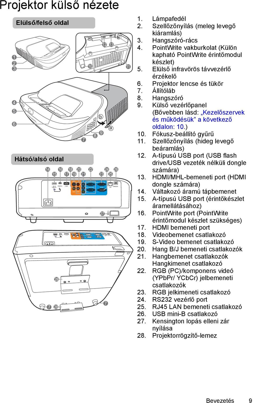 Projektor lencse és tükör 7. Állítóláb 8. Hangszóró 9. Külső vezérlőpanel (Bővebben lásd: Kezelőszervek és működésük a következő oldalon: 10.) 10. Fókusz-beállító gyűrű 11.
