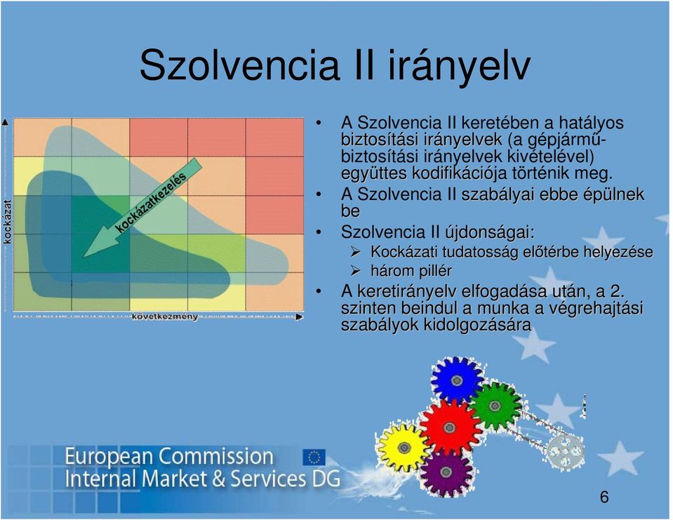 A Szolvencia II szabályai ebbe épülnek be Szolvencia II újdonságai: Kockázati tudatosság g előtérbe
