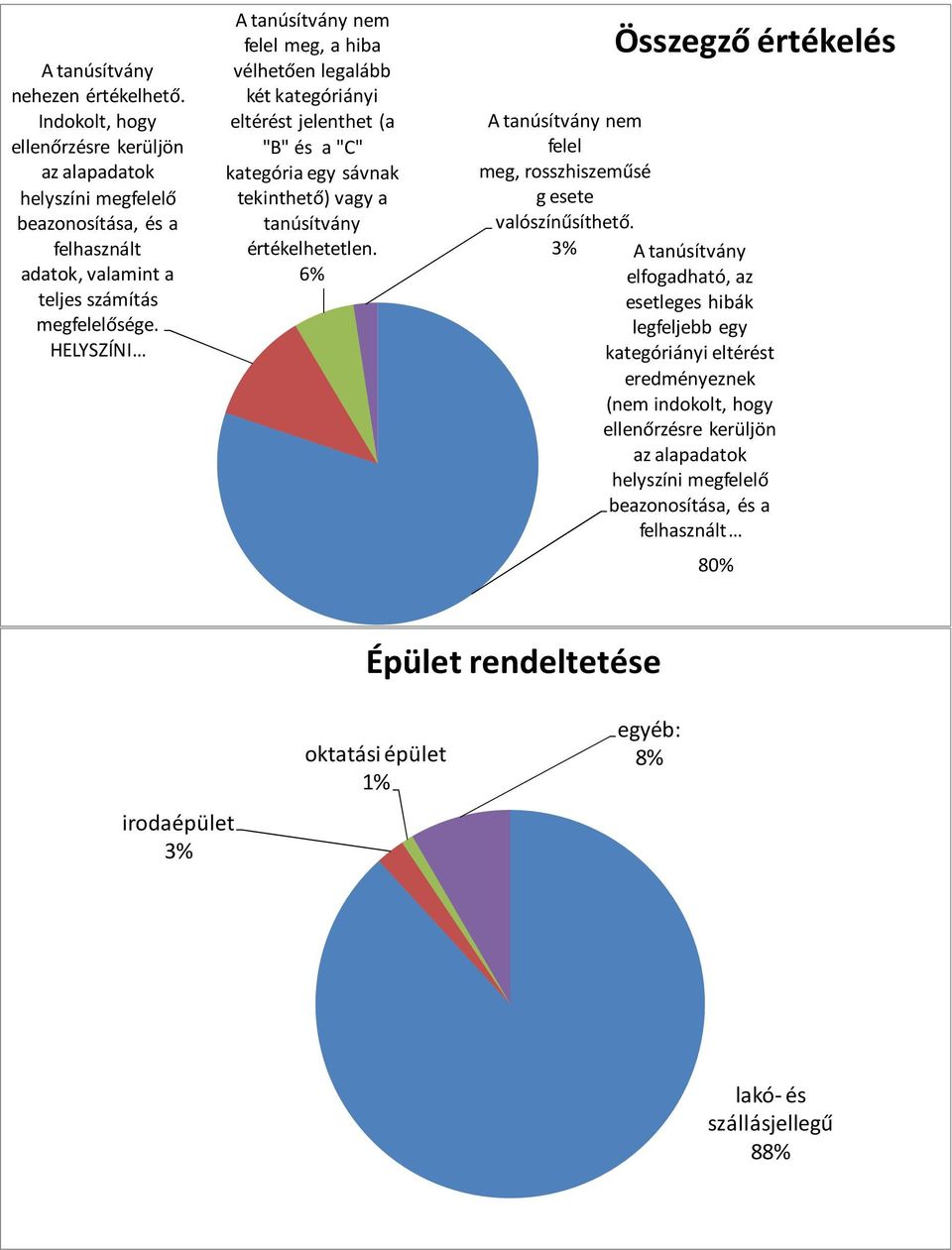 6% Összegző értékelés A tanúsítvány felel meg, rosszhiszeműsé g esete valószínűsíthető.