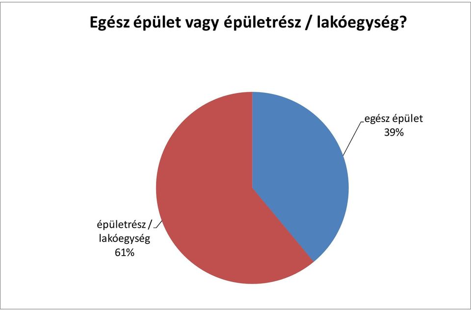 lakóegység?