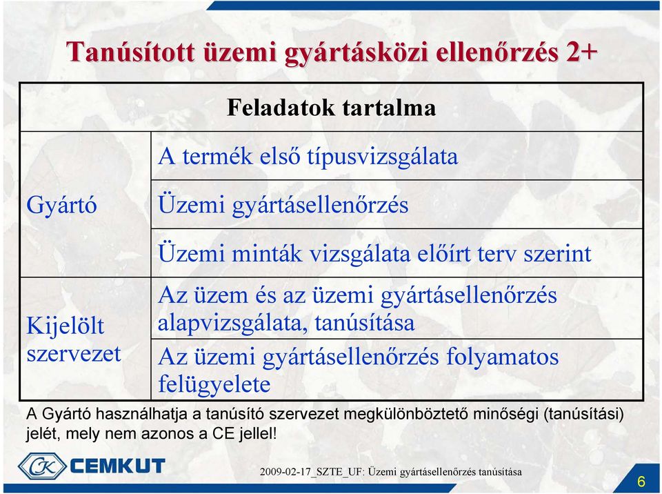 gyártásellenőrzés alapvizsgálata, tanúsítása Az üzemi gyártásellenőrzés folyamatos felügyelete A Gyártó