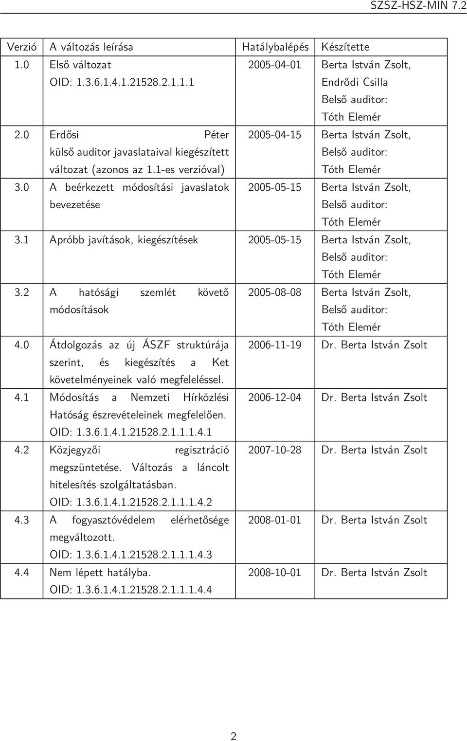 0 A beérkezett módosítási javaslatok bevezetése 2005-05-15 Berta István Zsolt, Belső auditor: Tóth Elemér 3.