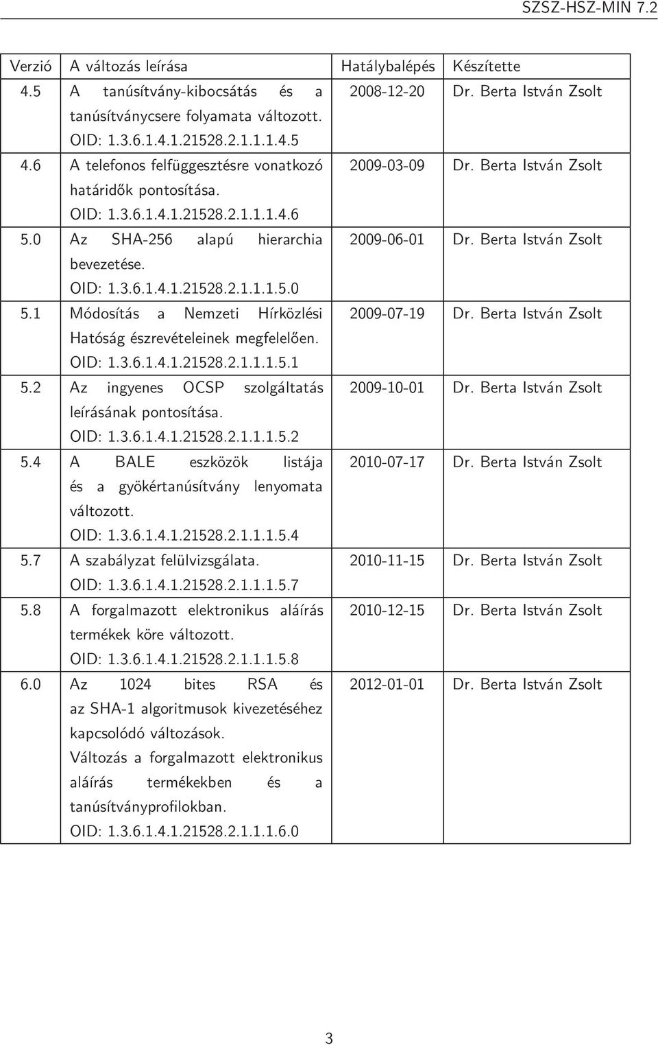 Berta István Zsolt bevezetése. OID: 1.3.6.1.4.1.21528.2.1.1.1.5.0 5.1 Módosítás a Nemzeti Hírközlési 2009-07-19 Dr. Berta István Zsolt Hatóság észrevételeinek megfelelően. OID: 1.3.6.1.4.1.21528.2.1.1.1.5.1 5.