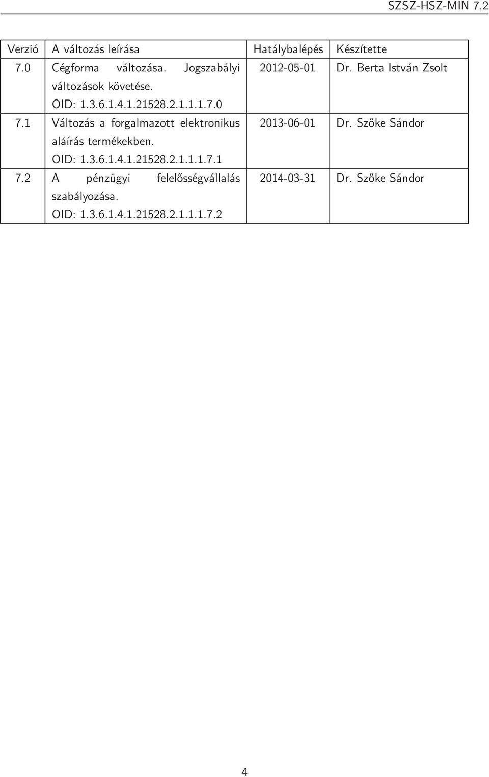 1 Változás a forgalmazott elektronikus 2013-06-01 Dr. Szőke Sándor aláírás termékekben. OID: 1.3.6.1.4.1.21528.