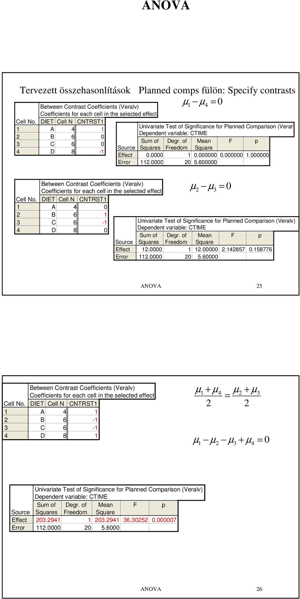 6 Between Contrat Coeffcent (Veralv) Coeffcent for each cell n the elected effect Cell No.