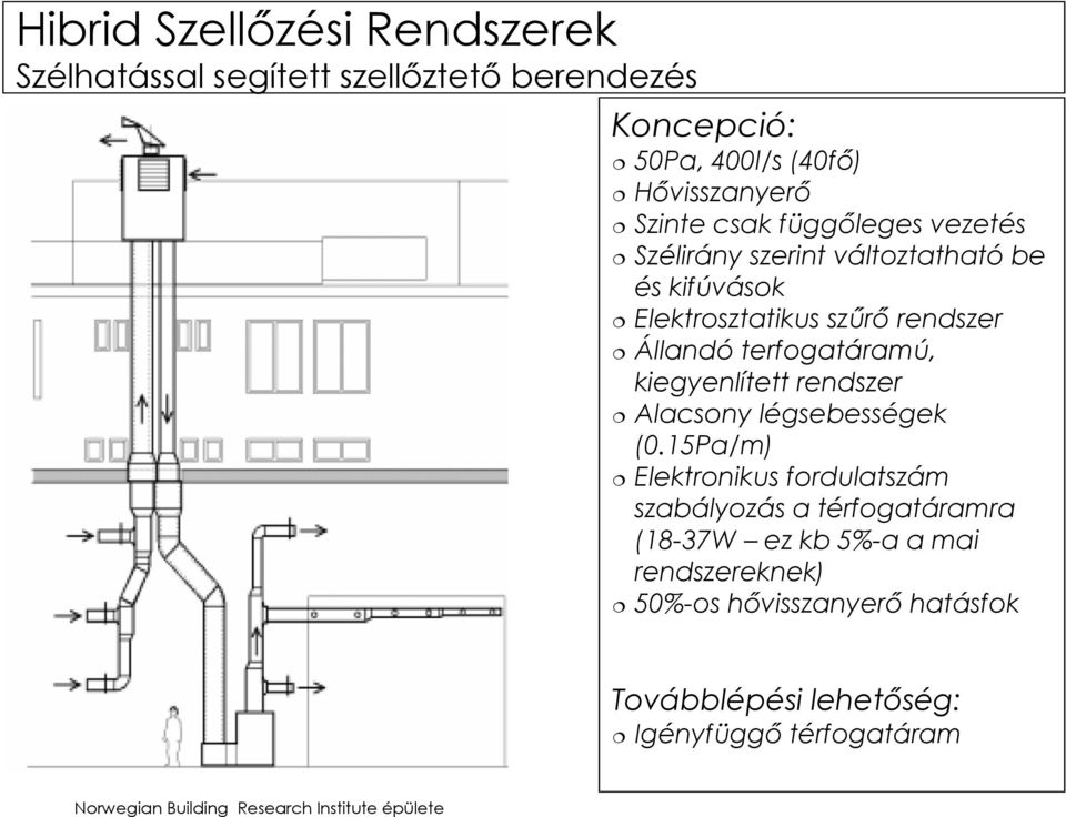 rendszer Alacsony légsebességek (0.