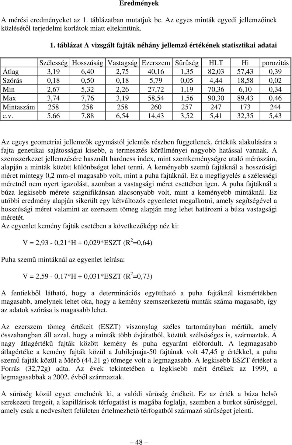 táblázat A vizsgált fajták néhány jellemző értékének statisztikai adatai Szélesség Hosszúság Vastagság Ezerszem Sűrűség HLT Hi porozitás Átlag 3,19 6,40 2,75 40,16 1,35 82,03 57,43 0,39 Szórás 0,18