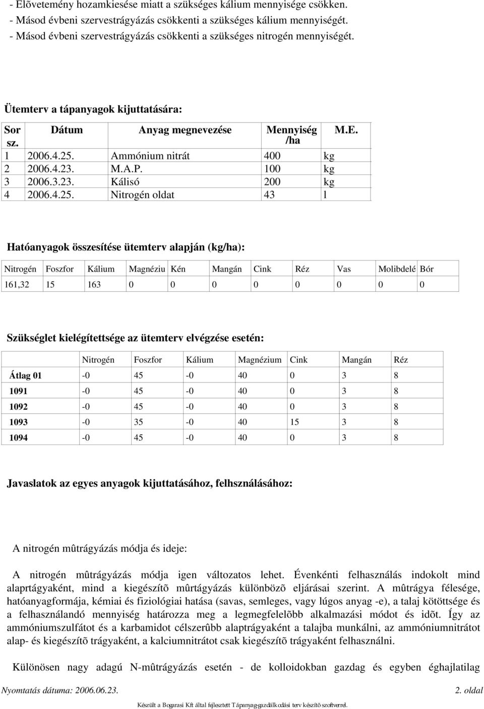 1 kg 2..2. Kálisó 2 kg 4 2.4.25.