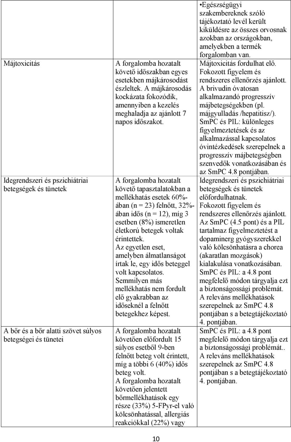 A forgalomba hozatalt követő tapasztalatokban a mellékhatás esetek 60%- ában (n = 23) felnőtt, 32%- ában idős (n = 12), míg 3 esetben (8%) ismeretlen életkorú betegek voltak érintettek.