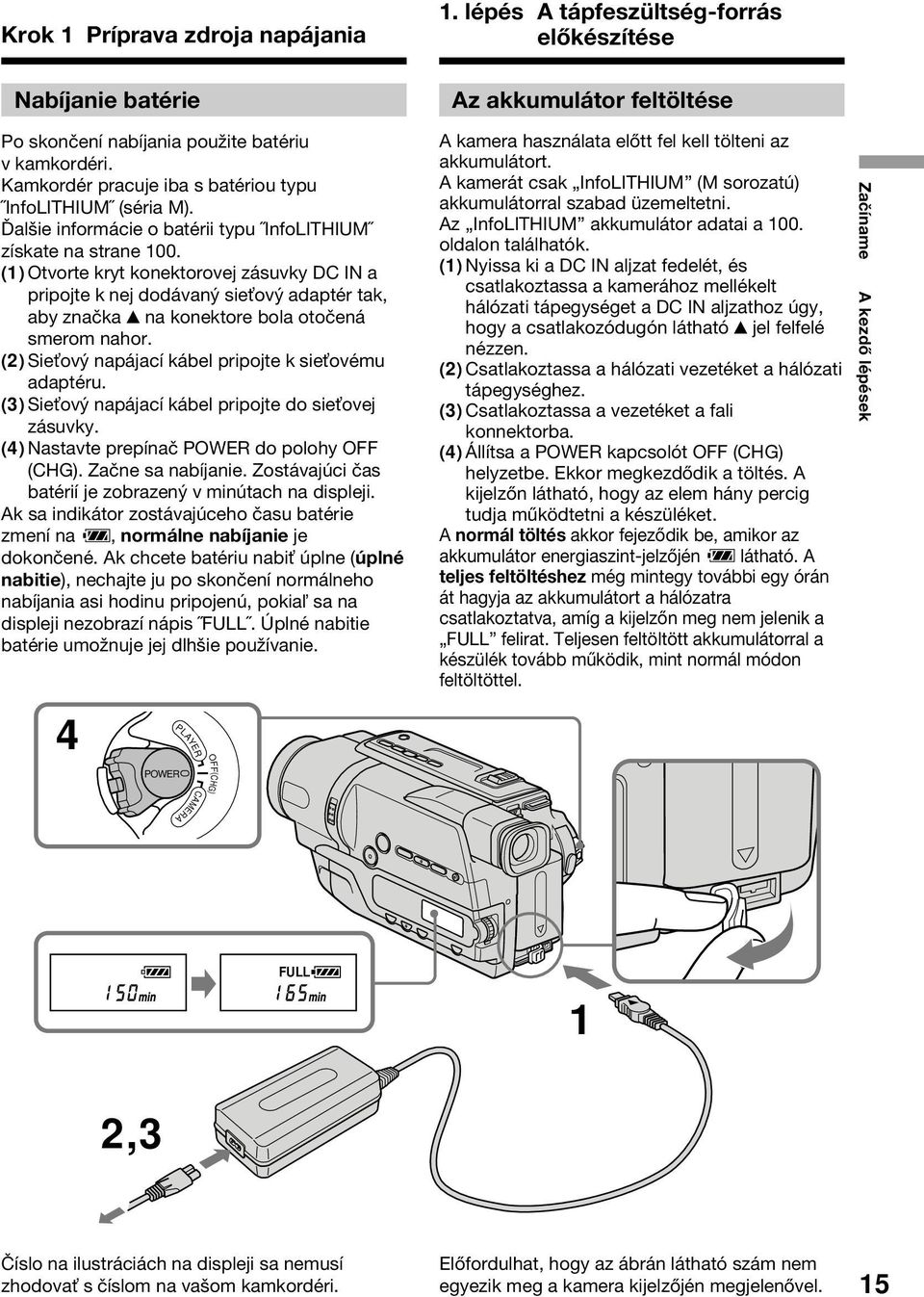 (1) Otvorte kryt konektorovej zásuvky DC IN a pripojte k nej dodávaný sie ový adaptér tak, aby značka v na konektore bola otočená smerom nahor.