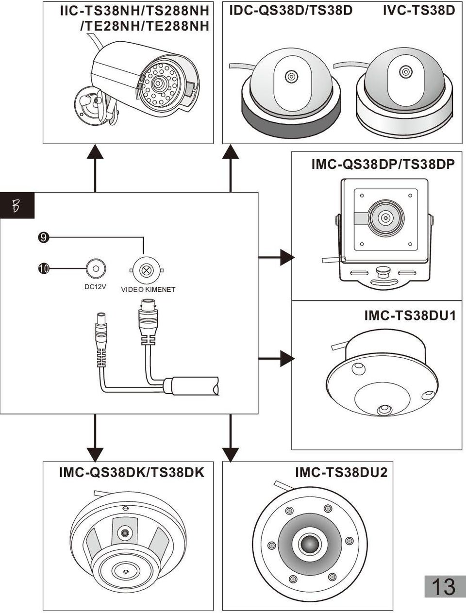 IMC-QS38DP/TS38DP B 9 10 DC12V VIDEO