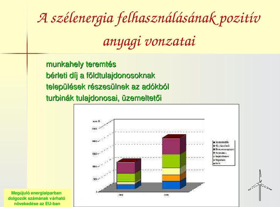 települések részesülnek az adókból turbinák tulajdonosai,
