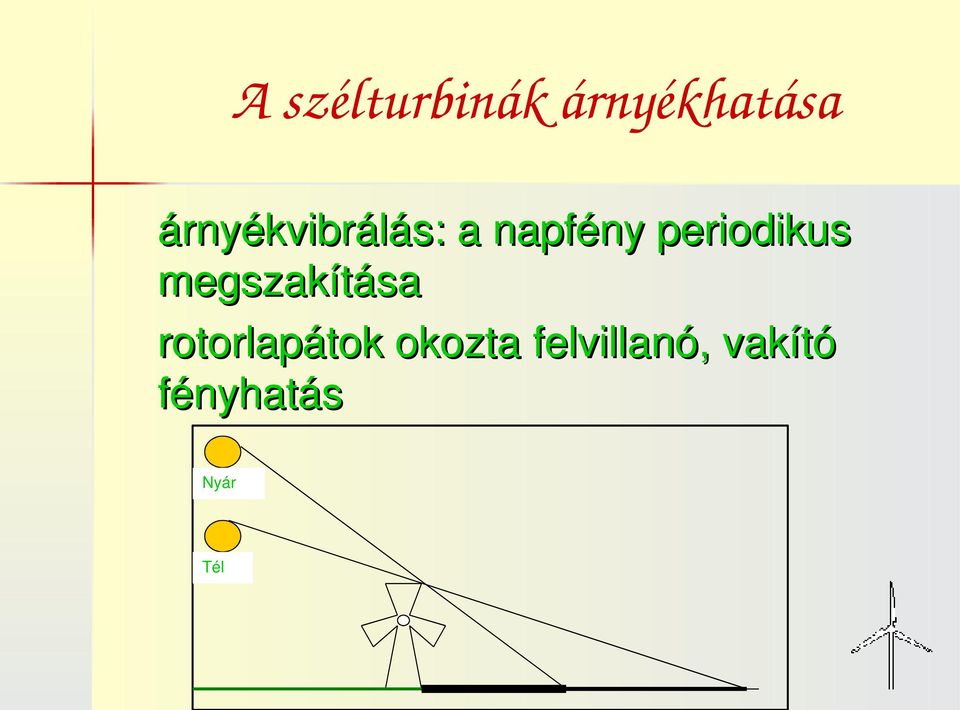 periodikus megszakítása