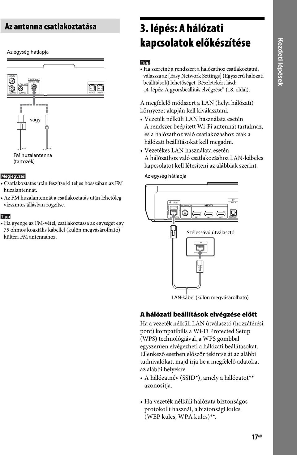 Részletekért lásd: 4. lépés: A gyorsbeállítás elvégzése (18. oldal). Kezdeti lépések vagy FM huzalantenna (tartozék) A megfelelő módszert a LAN (helyi hálózati) környezet alapján kell kiválasztani.