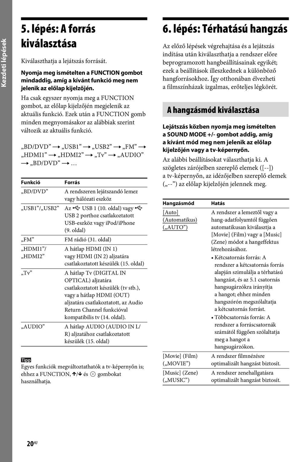 BD/DVD t USB1 t USB2 t FM t HDMI1 t HDMI2 t Tv t AUDIO t BD/DVD t Funkció BD/DVD Forrás A rendszeren lejátszandó lemez vagy hálózati eszköz USB1 / USB2 Az USB 1 (10.