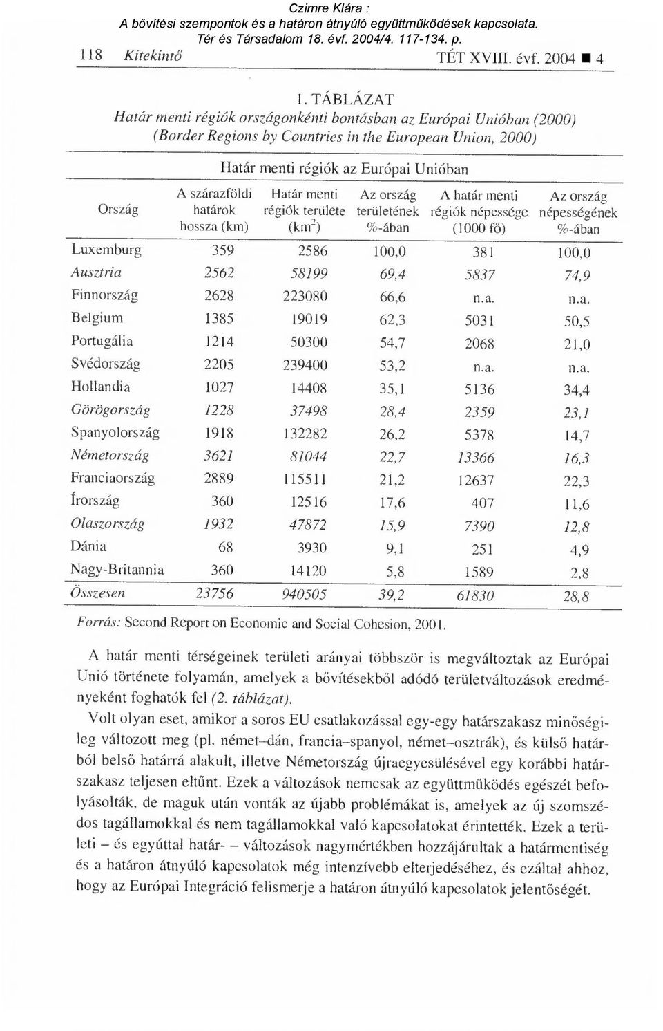 Európai Unióban Határ menti régiók területe (km2 ) Az ország területének %-ában A menti régiók népessége (1000 fő ) Az ország népességének %-ában Luxemburg 359 2586 100,0 381 100,0 Ausztria 2562