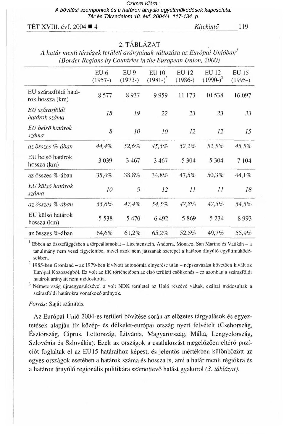 (1990-) 3 EU 15 (1995-) EU szárazföldi ok hossza (km) EU szárazföldi ok száma EU belső ok száma az összes %-ában EU belső ok hossza (km) az összes %-ában EU küls ő ok száma az összes %-ában EU külső