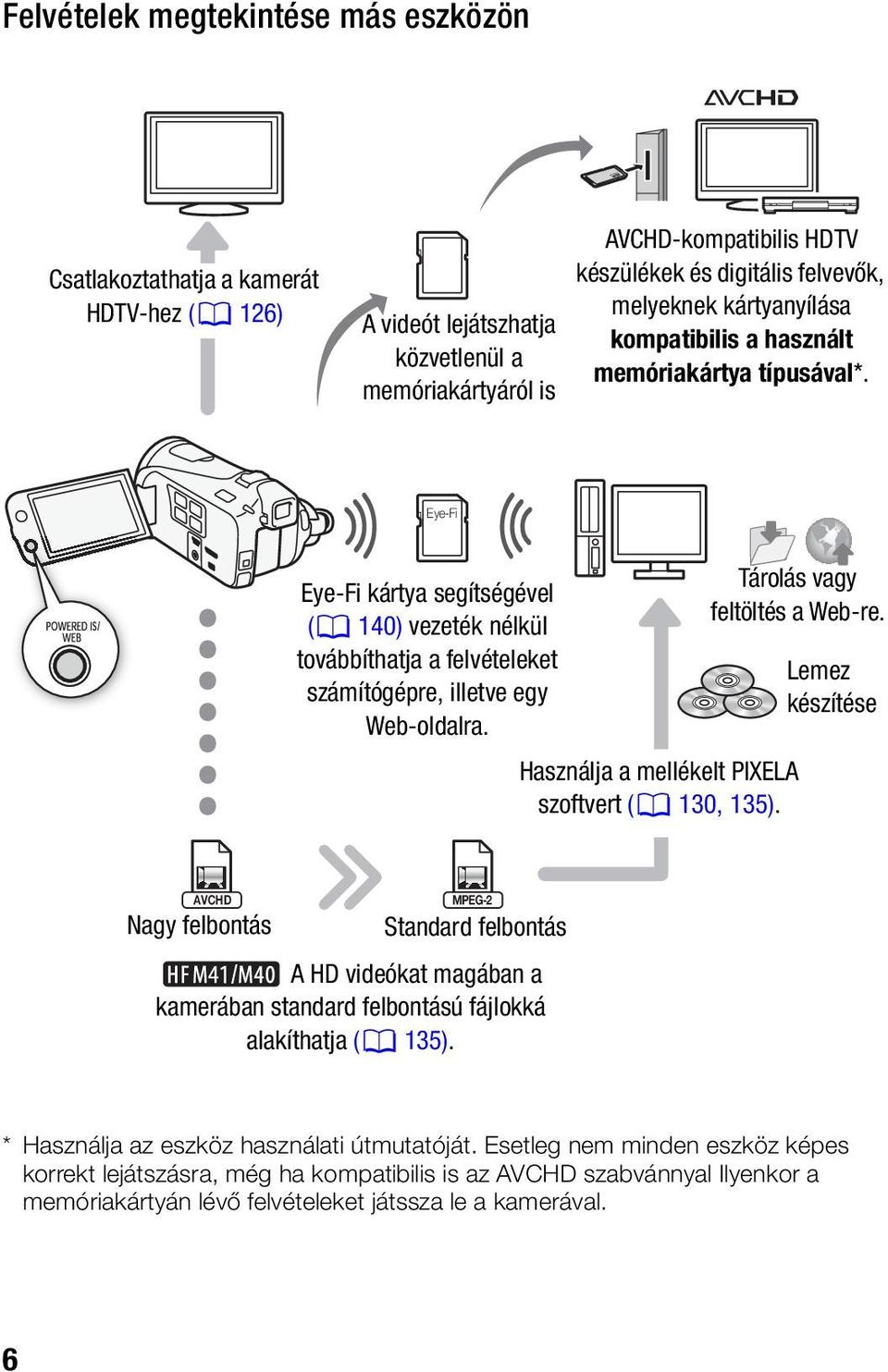Tárolás vagy feltöltés a Web-re. Használja a mellékelt PIXELA szoftvert (0 130, 135).